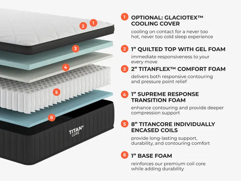 Titan Plus Luxe Mattress